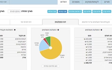cash up הוצאות והכנסות