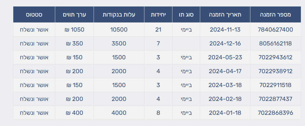 ipael הוכחות תשלום