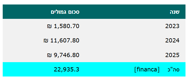 פרוייקט המדגם הוכחת תשלום