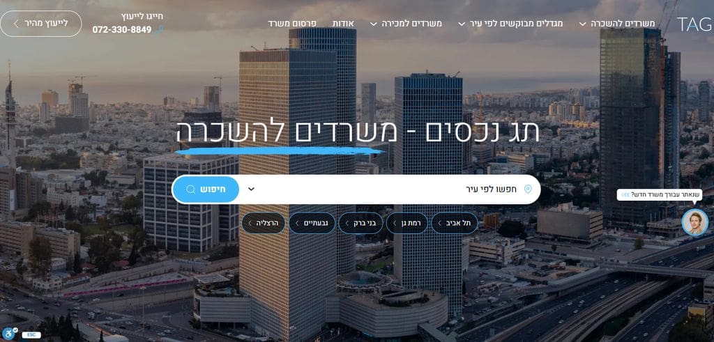 נדלן עסקי כמנוף פיננסי