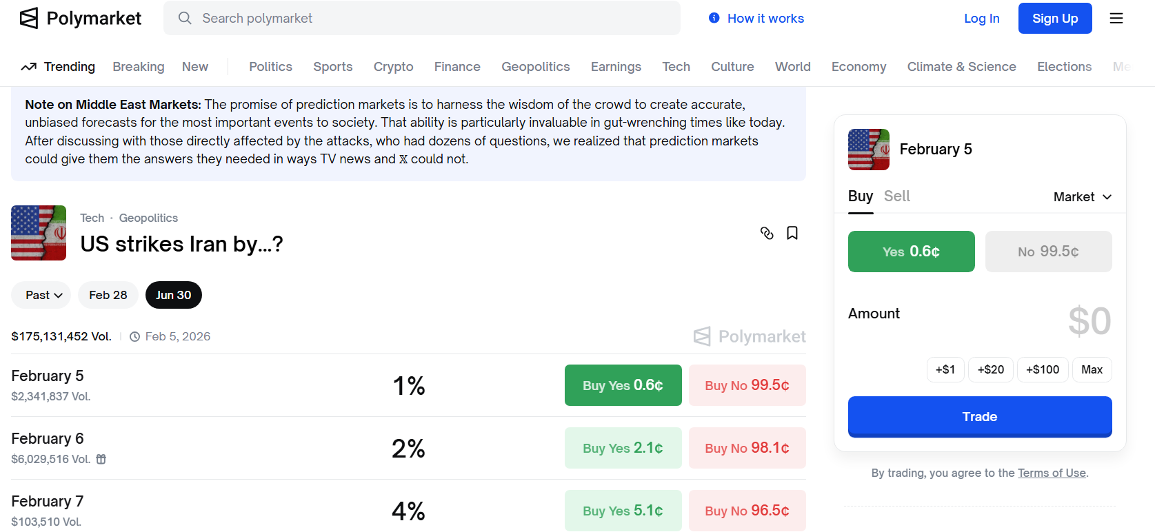 פולימרקט דוגמה לחיזוי