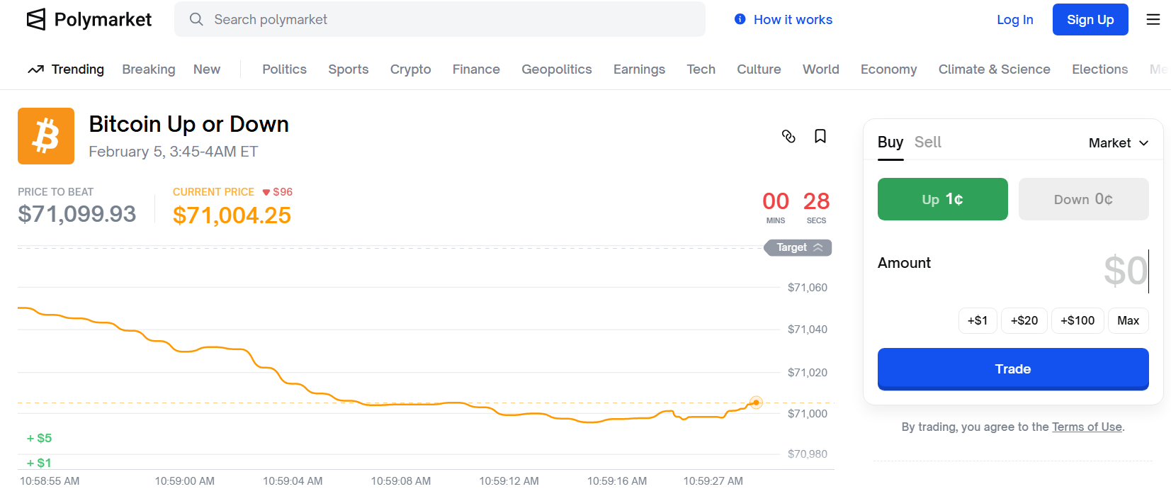 פולימרקט חיזוי על הביטקוין