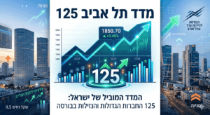מדד תל אביב 125 עוקב