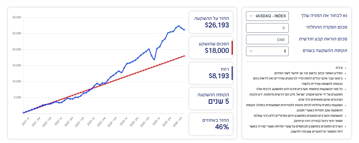 סימולציית השקעה קבועה
