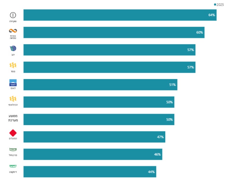 פתרון בעיות